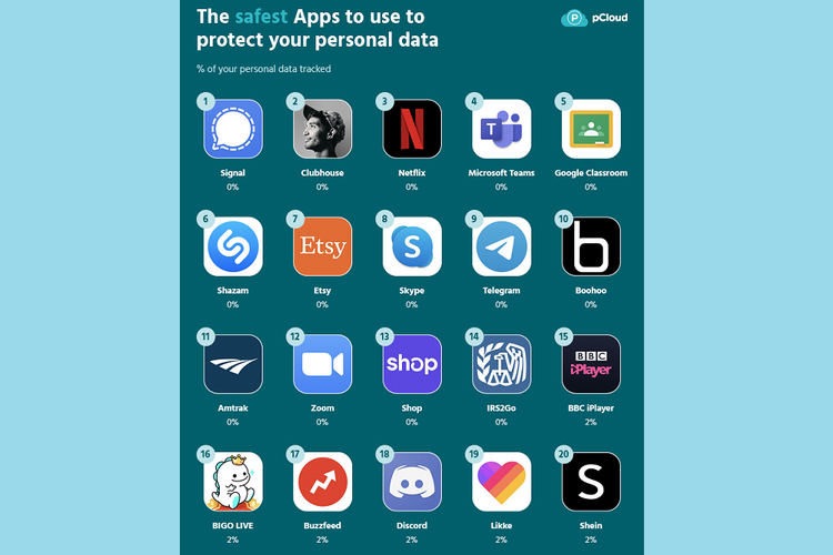 20 aplikasi paling aman karena minim melacak data pengguna versi pCloud.