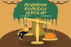 Tahap Pendirian Koperasi Sekolah