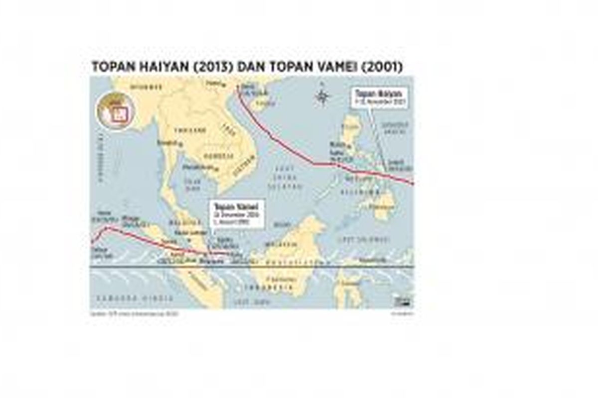 Topan Haiyan dan topan Vamei.