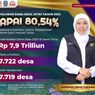 Salurkan Rp 6,4 Triliun untuk 7.719 Desa, Khofifah: Demi Pembangunan dan Pemberdayaan Masyarakat