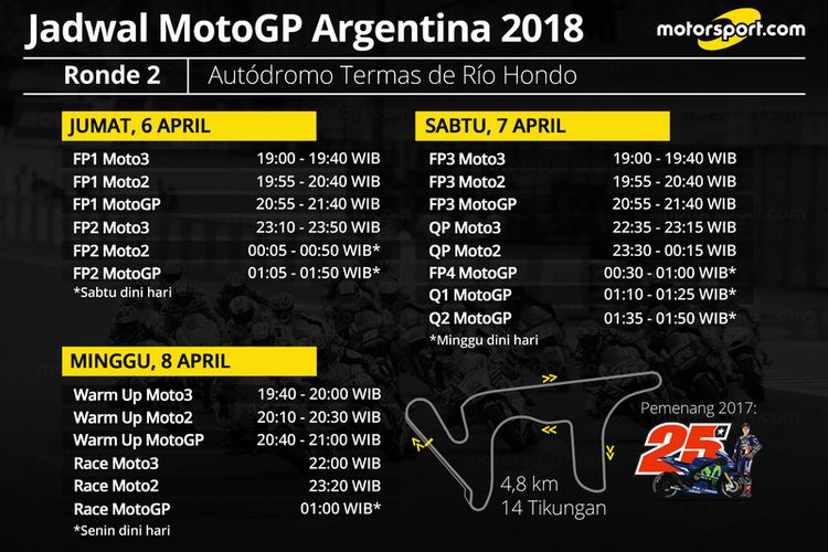 Jadwal GP Argentina 2018