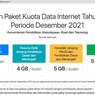 Daftar Penerima Bantuan Kuota Internet Kemendikbud Desember 2021