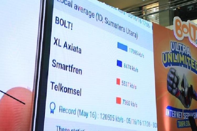 Kebutuhan pengguna internet terus berkembang, terutama setelah penggunaan internet makin banyak membutuhkan konsumsi data besar, seperti streaming video atau video call menggunakan Skype.