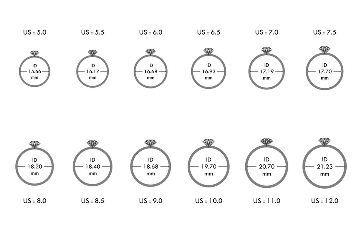 tabel ukuran cincin