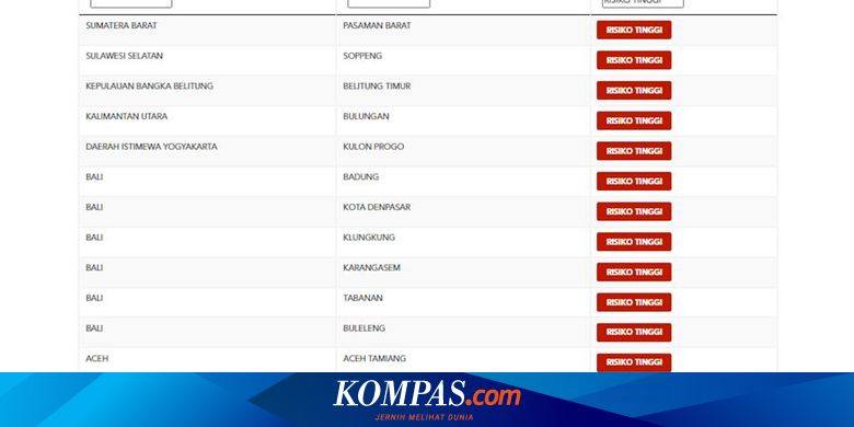 Zona Merah Covid-19 Turun Drastis Kini Hanya 15 Daerah, Mana Saja? - Vimarsana News