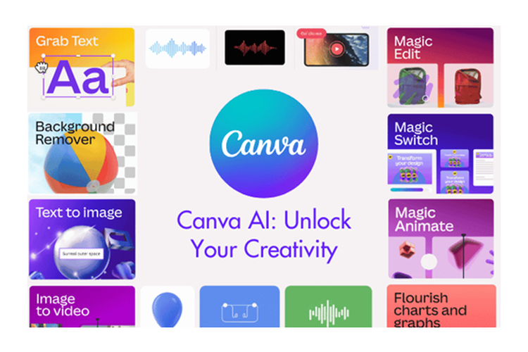 Bos Canva Asia Tenggara mengungkapkan, Indonesia jadi salah satu dari lima negara teratas yang menggunakan Canva AI.