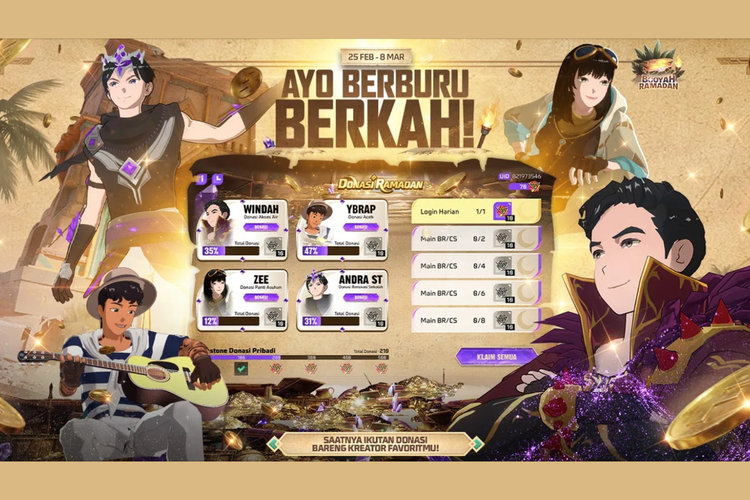 Pemain Free Fire dapat memilih salah satu dari empat misi donasi yang digawangi Windah Basudara, Zee, Reza Oktovian, dan Andra ST, dengan total nilai donasi yang akan disalurkan mencapai lebih dari Rp 670 juta.  