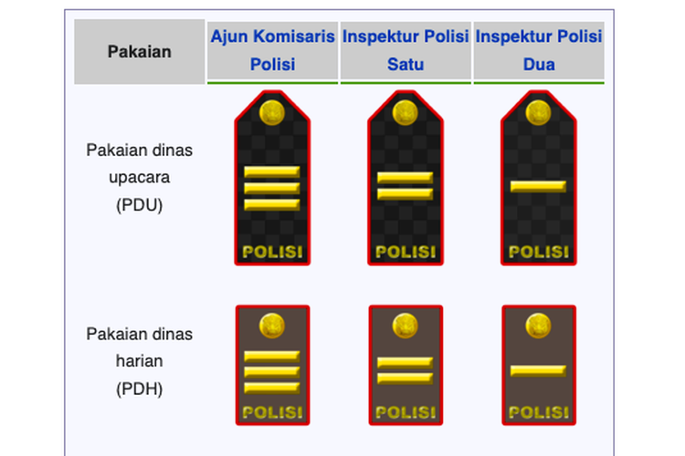 Urutan pangkat polisi perwira pertama.