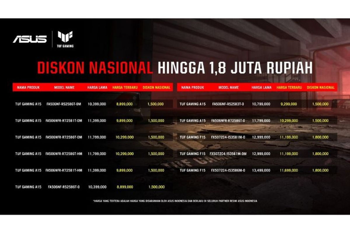 Konsumen bisa mendapatkan diskon Rp 1,8 juta untuk pembelian A15 FA506NF.