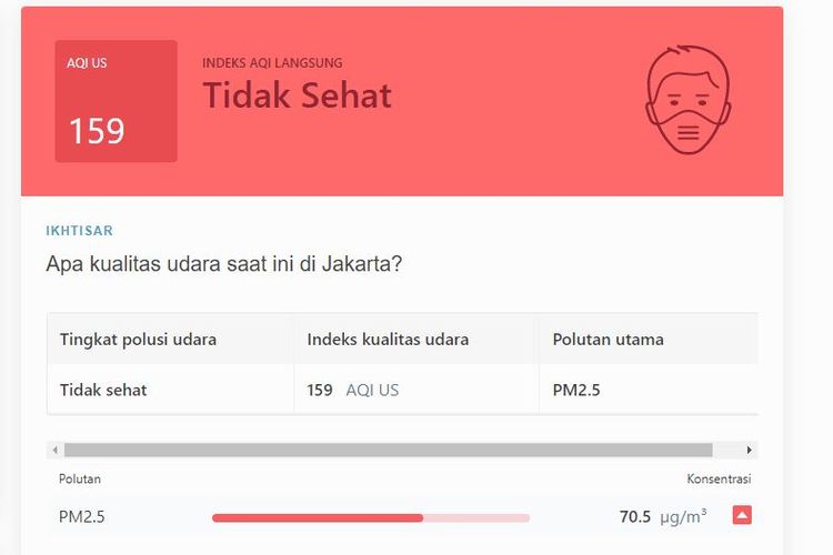 Indeks Kualitas Udara Jakarta 16 Juni 2022