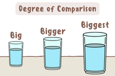 50 Contoh Degree of Comparison beserta Artinya