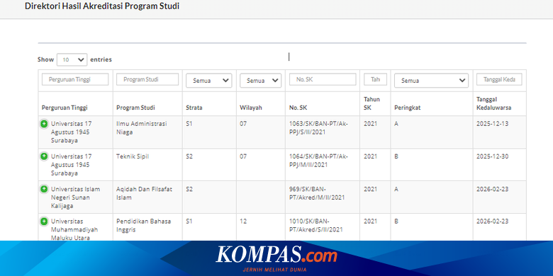 Cara Cek Akreditasi Universitas Dan Prodi Untuk Syarat Daftar Cpns Halaman All Kompas Com