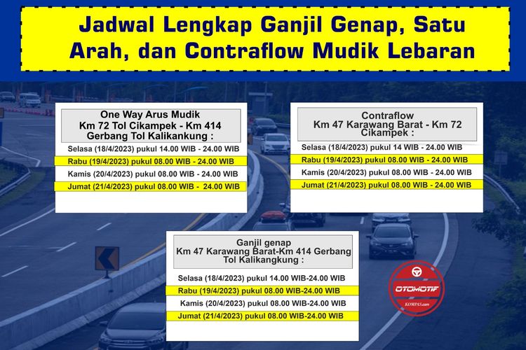 Jadwal penerapan ganjil genap, satu arah, dan contraflow pada arus mudik dan balik Lebaran 2023.