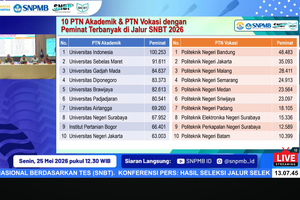 20 PTN dengan Peminat Terbanyak di SNBT 2026: UI, UNS, Polban Unggul