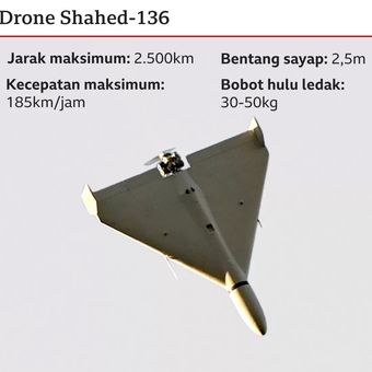Ilustrasi Drone Shahed-136.