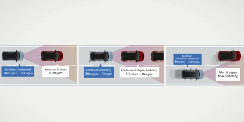 Adaptive Cruise Control (ACC) Suzuki Fronx