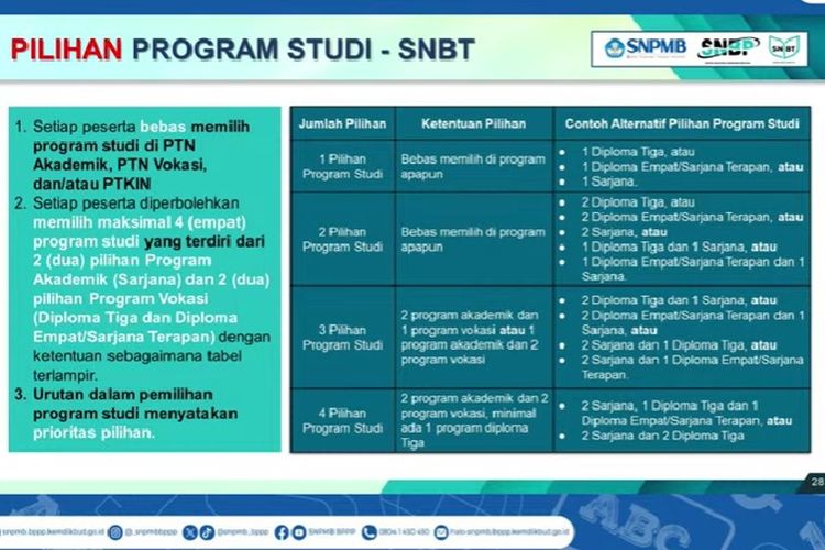 Tangkapan layar kanal YouTube SNPMB BPPP terkait peluncuran SNBP dan SNBT 2024.
