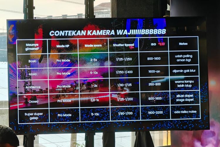 Rekomendasi pengaturan kamera sesuai hasil foto yang diinginkan ketika memotret foto menggunakan smartphone