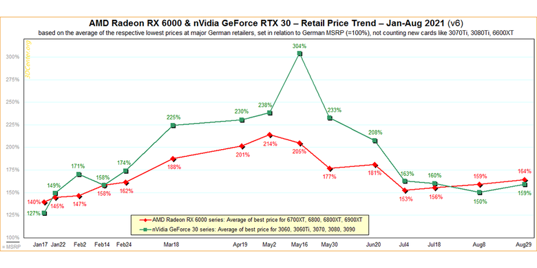 Harga deals graphic card