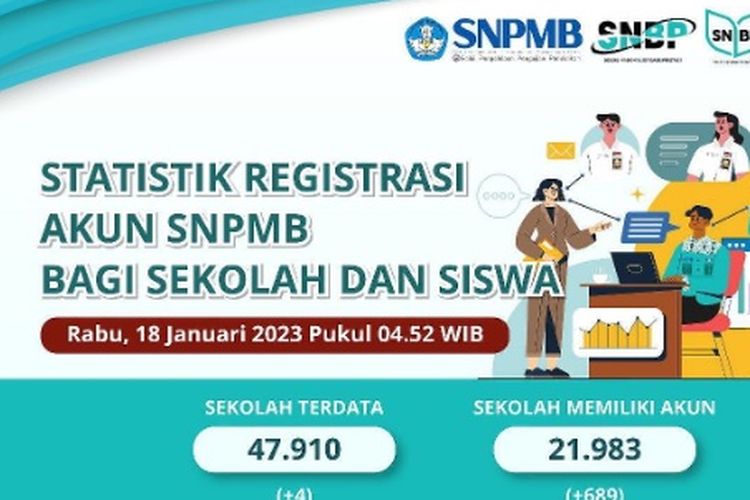 Cara daftar Akun SNPMB 2023 bagi siswa dan sekolah