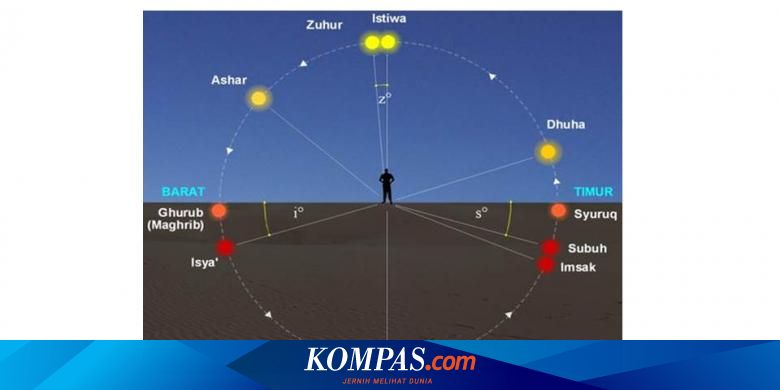 Waktu Solat Tahun 2013 Bagi Zon K Bharu Bachok Pasir Puteh Tumpat
