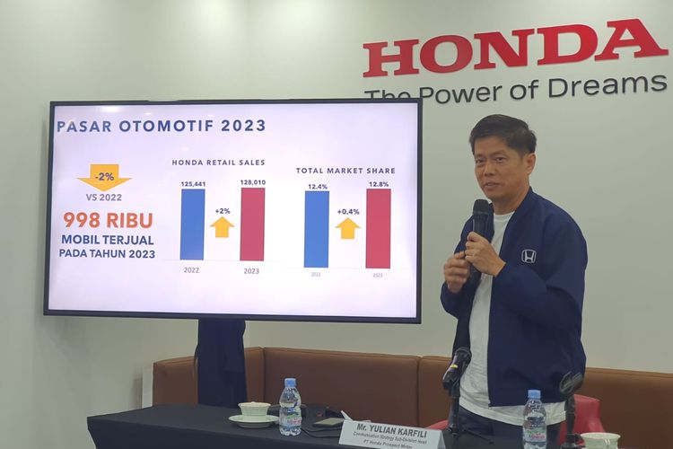 Penjualan ritel Honda sepanjang 2023 naik 2 persen dari 125.441 unit pada 2022 menjadi 128.010 unit. Market share Honda juga naik 0,4 persen dari 12,4 persen menjadi 12,8 persen.
