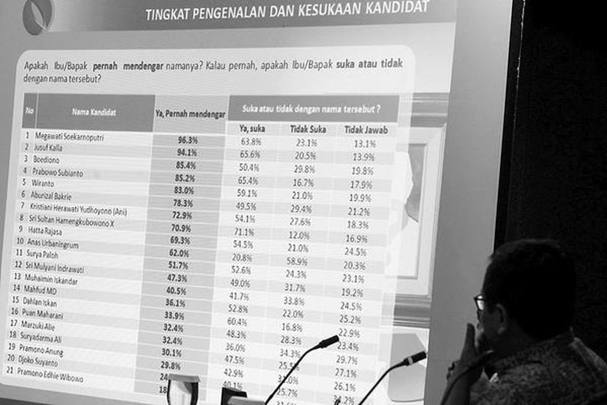 Jaringan Suara Indonesia menggelar diskusi hasil survei dengan tema Parpol dan Capres Menuju 2014, Minggu (12/8) di Jakarta. Survei dijadikan ukuran bagi sejumlah kandidat untuk mengukur elektabilitasnya dalam Pemilu 2014.