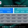 Ini Jumlah Pelamar CPNS dan PPPK yang Sudah Lolos Administrasi