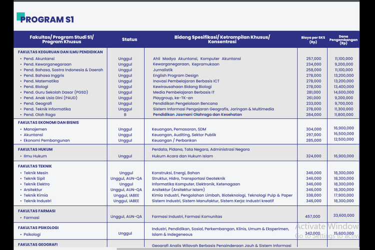 Biaya Kuliah UMS 2023/2024 Per SKS dan Dana Pengembangan