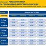 Daftar Tarif Tol Cengkareng-Batuceper-Kunciran 2022