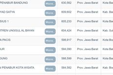 10 SMA Terbaik di Jabar, Referensi PPDB 2023