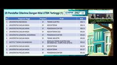 20 Peserta Nilai Tertinggi UTBK SNBT 2024 Se-Indonesia, UI Unggul