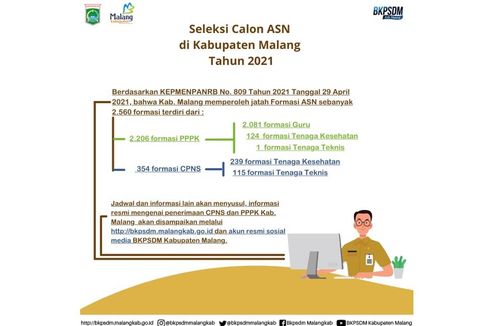 Pengumuman Formasi CPNS dan PPPK Kabupaten Malang 2021, Simak Infonya!