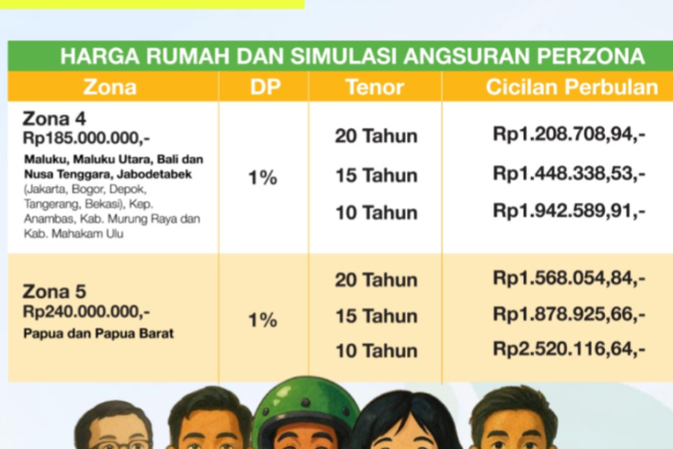 Simulasi cicilan rumah subsidi