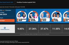 Hasil Quick Count Pilkada Kota Bogor 2024 Charta Politika Data 100 Persen: Dedie-Jenal Unggul 37,67 Persen