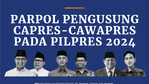 INFOGRAFIK: Menilik Kekuatan Parpol Pengusung Bakal Capres-Cawapres di Pemilu 2024