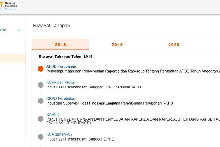 Gambar 5 Submenu Arsip