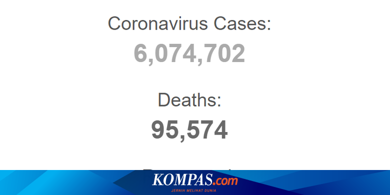 Kasus Corona di India Tembus 6 Juta
