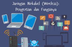 Jaringan Nirkabel (Wireless): Pengertian dan Fungsinya