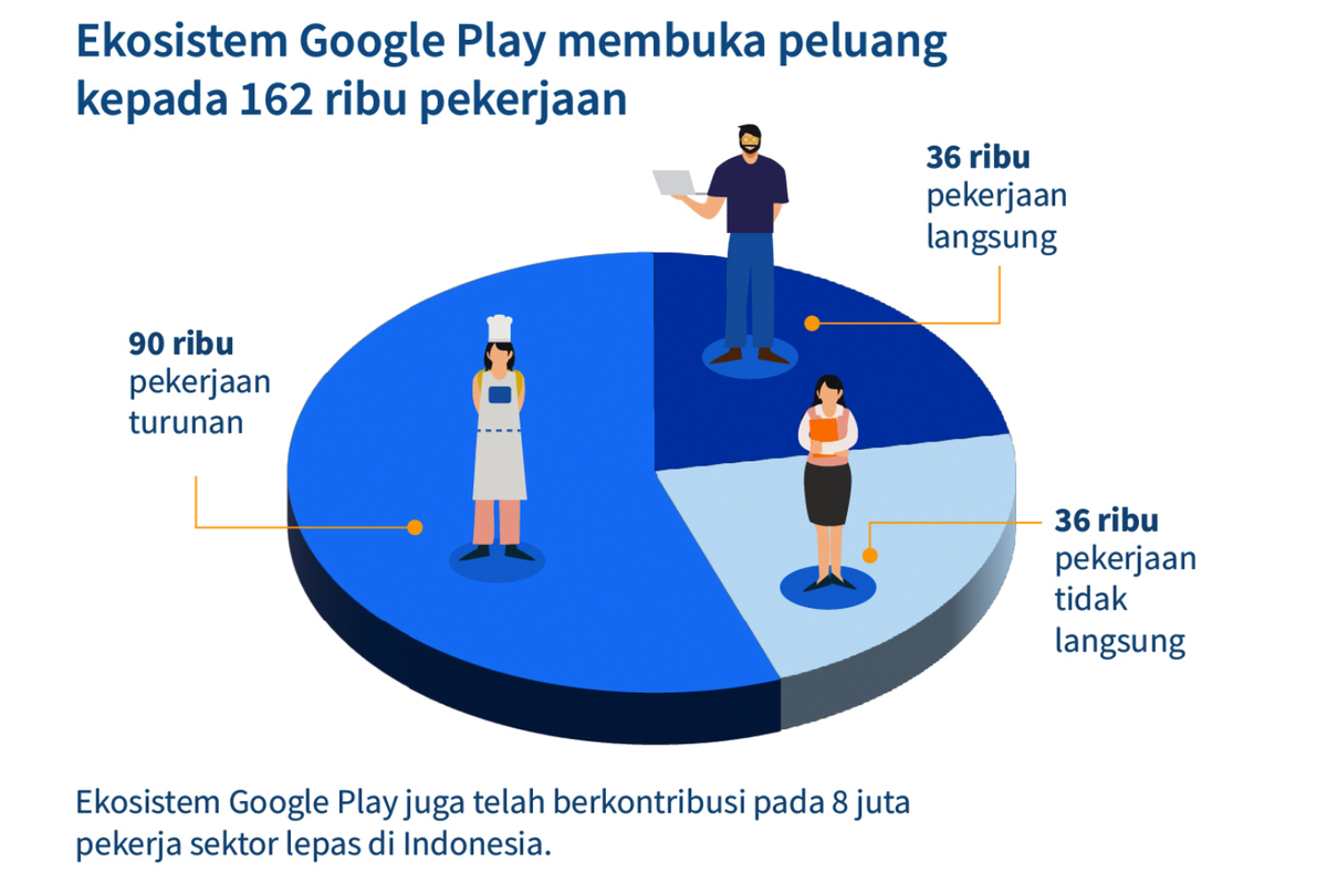 Ilustrasi Google Play