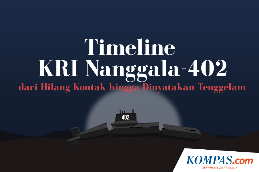 INFOGRAFIK: Timeline KRI Nanggala-402, dari Hilang Kontak hingga Dinyatakan Tenggelam