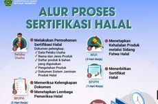 Daftar Rincian Biaya Sertifikasi Halal Kementerian Agama