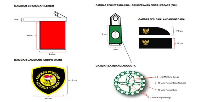 Gambar setangan leher, lambang korps baru, peci, lambang anggota pada PDU Paskibraka Indonesia.