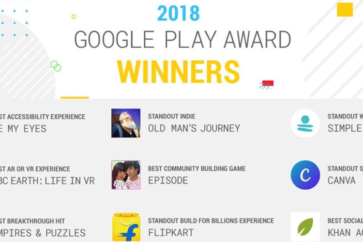 Daftar pemenang 2018 Google Play Awards