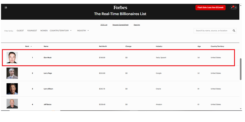 Tangkapan layar laporan Forbes real-time billionaires list yang menjadikan ELon Musk orang terkaya di dunia dengan harta 748,9 miliar dollar AS. Ia menjadi orang pertama di dunia yang memiliki harta sebanyak itu.