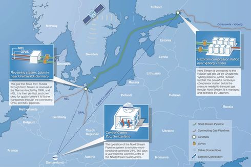 Inspirasi Energi: Mengenal Nord Stream 2 dan Kontroversinya