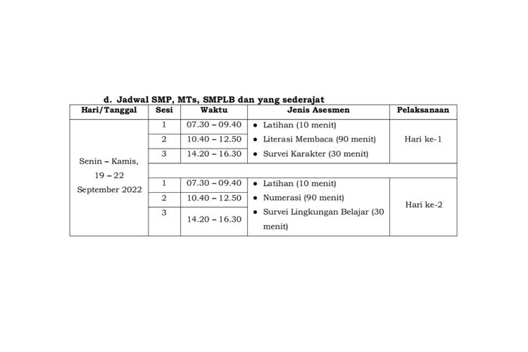 Jadwal ANBK 2022 Jenjang SMP/MTs, SMP Luar Biasa dan Paket C