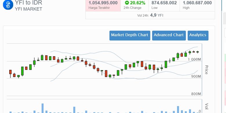 Bukan Bitcoin Ini Aset Kripto Pertama Yang Tembus Rp 1 Miliar Halaman All Kompas 