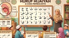 Mengenal Huruf Hijaiyah: Jumlah, Urutan, dan Cara Membacanya