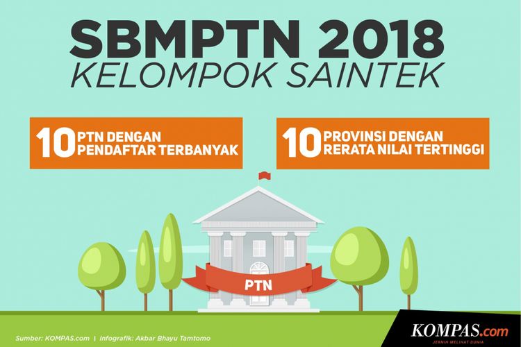 SBMPTN 2018 KELOMPOK SAINTEK HL